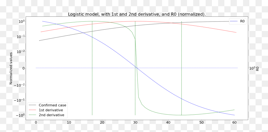 Plot, HD Png Download - bell curve png