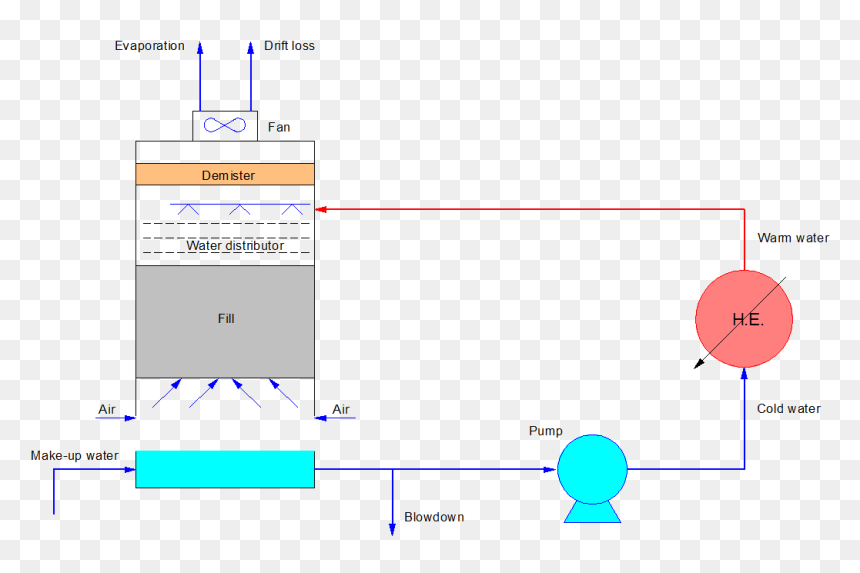 Cooling Tower Make Up Water, HD Png Download - water tower png