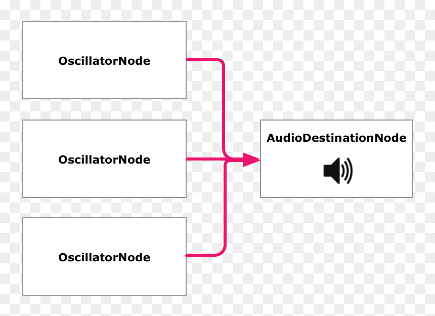 Audio, HD Png Download - audio wave png