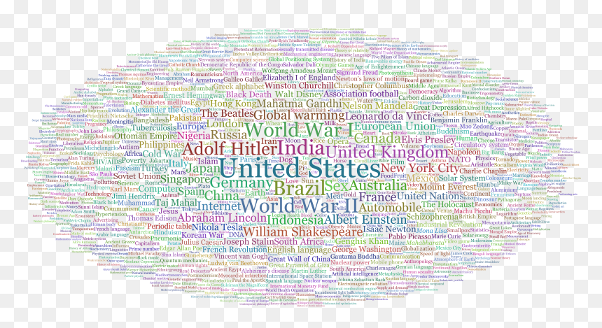 Vital Articles Tag Cloud - Tag Cloud Wikipedia, HD Png Download - pink cloud png