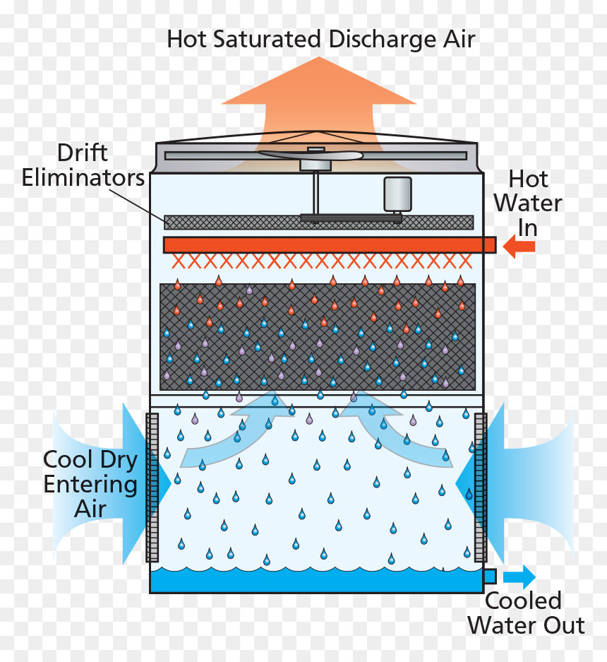 Evapco At Ut Uss Cooling Tower, HD Png Download - water tower png