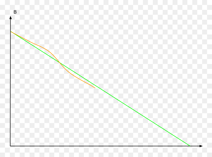 Graph Clipart Downward - Plot, HD Png Download - bell curve png