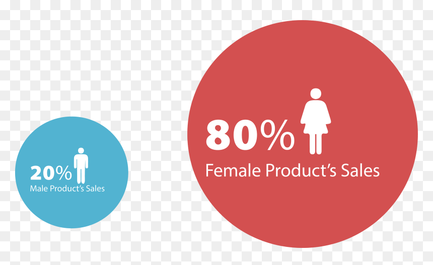 Lululemon Is A Yoga Brand And Men Do Not Like Yoga - Sign, HD Png Download - male sign png
