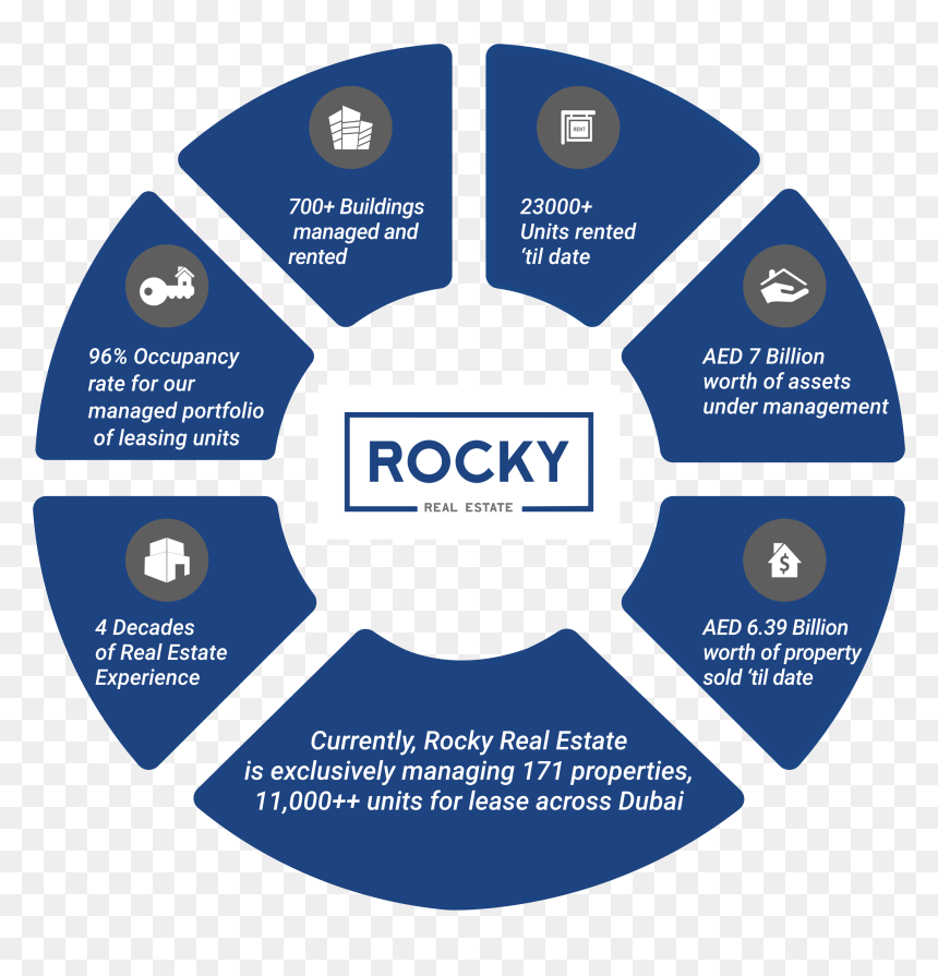 About Us - Circle Icon For Presentation, HD Png Download - rocky png