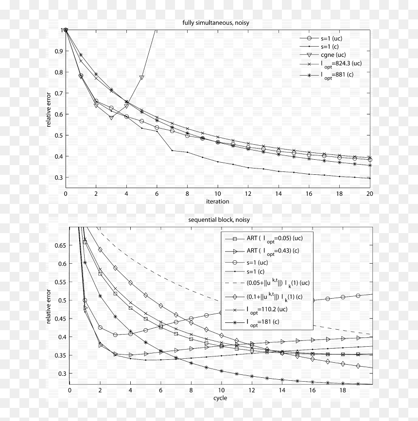 Diagram, HD Png Download - censor blur png