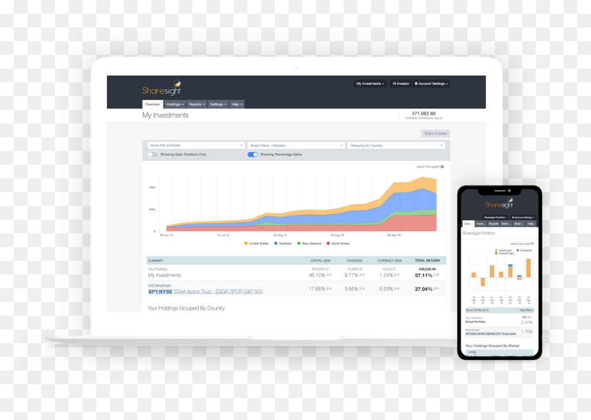 Stock Portfolio Tracker - Sharesight Uk Graphs, HD Png Download - portfolio png