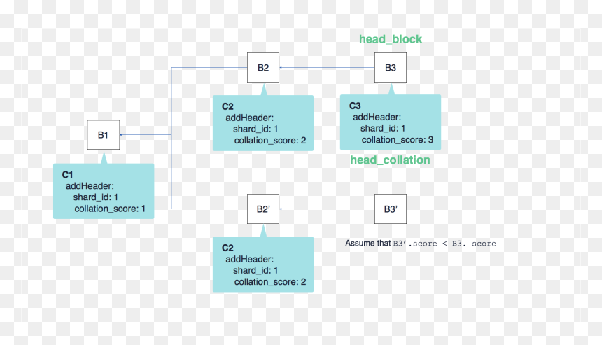 Diagram, HD Png Download - ice shard png