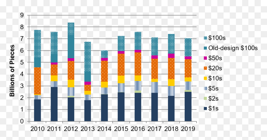 Transparent 20 Dollar Bill Png - Aston Martin Sales Graph, Png Download - 20 dollar bill png