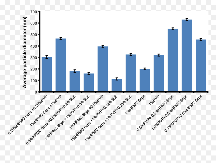 Effects Of Polymers - Feedstock For Biogas Production, HD Png Download - particle effects png