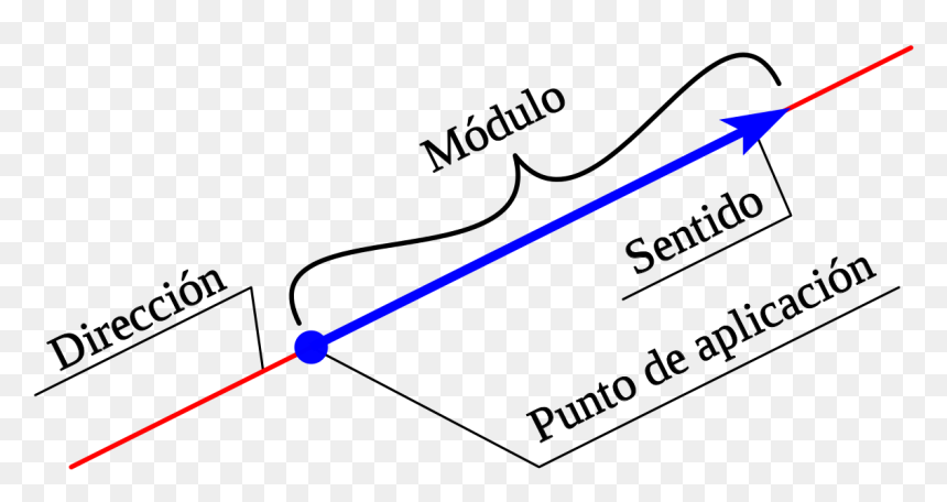 Dibujo De Los Elementos De La Fuerza , Png Download - Caracteristicas De Un Vector, Transparent Png - vectores lineas png