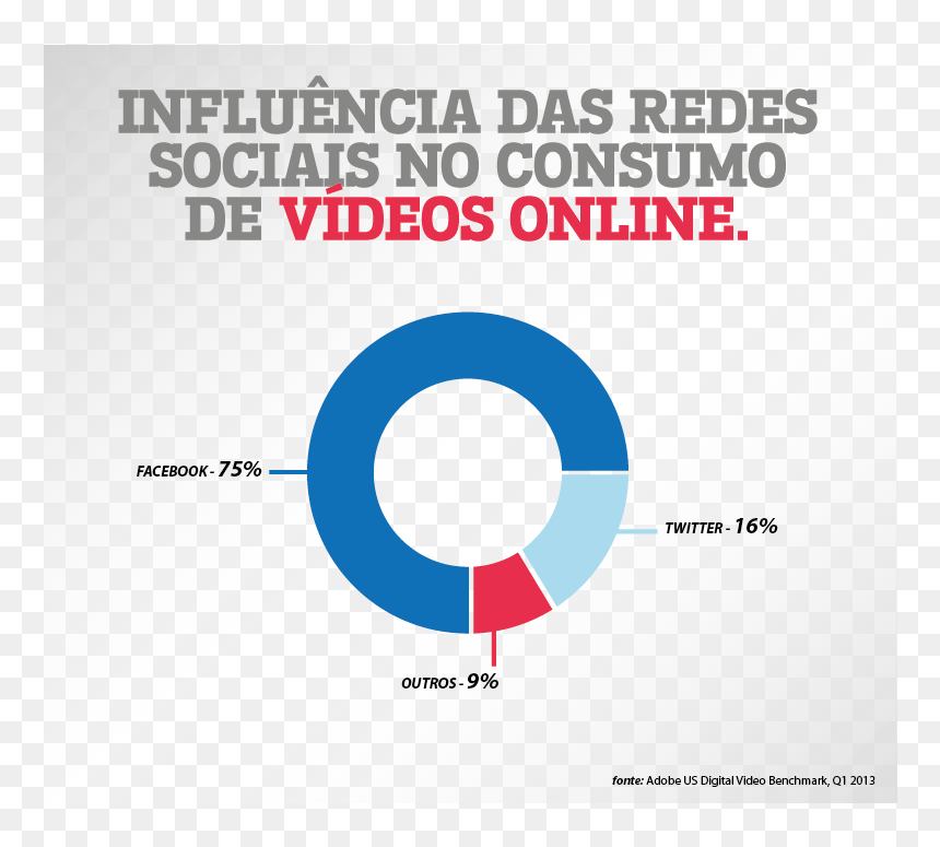 Redes Sociais 01 - Influencia Das Redes Sociais No Consumo, HD Png Download - redes sociais png