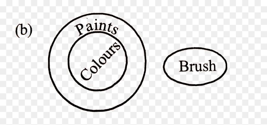 Circle, HD Png Download - paint circle png