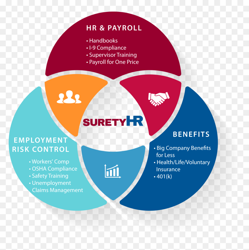 As An "hr Easy Button - Three C's Of Transmedia Storytelling, HD Png Download - easy button png