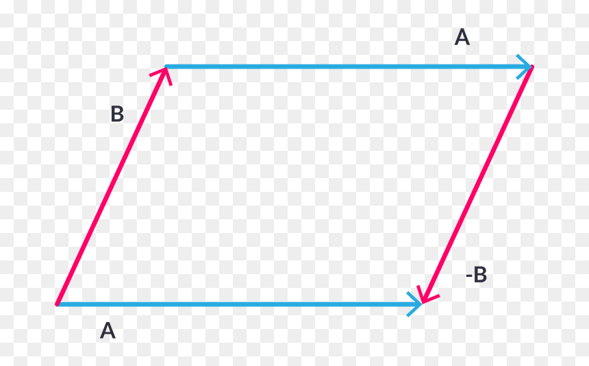 Paralelogramo - Qué Es Un Paralelogramo, HD Png Download - vectores lineas png