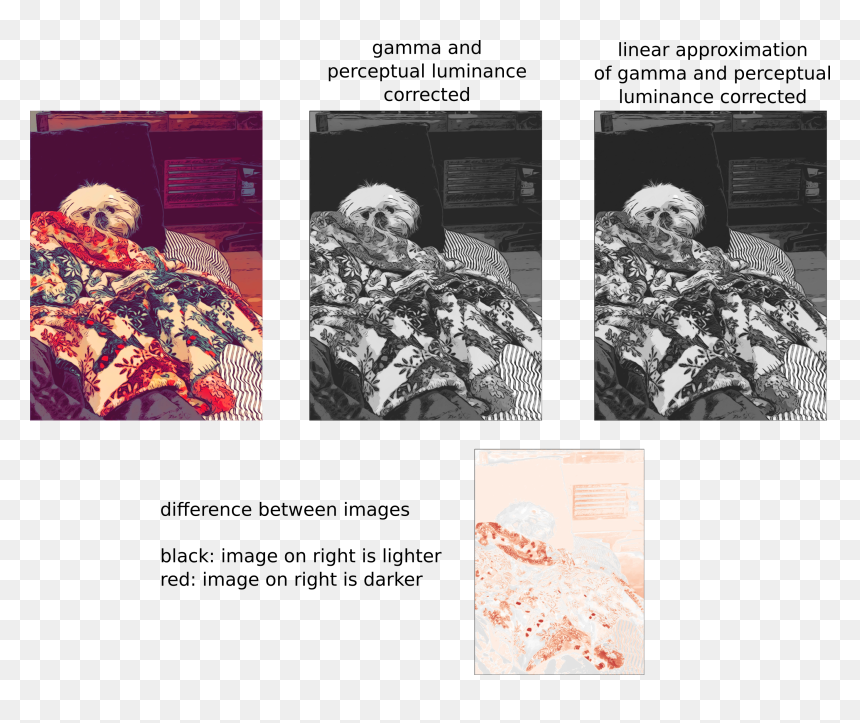 Linear Approximation Of Gray Accounting For Gamma Compression"
 - Average Of Rgb Colors, HD Png Download - gray png