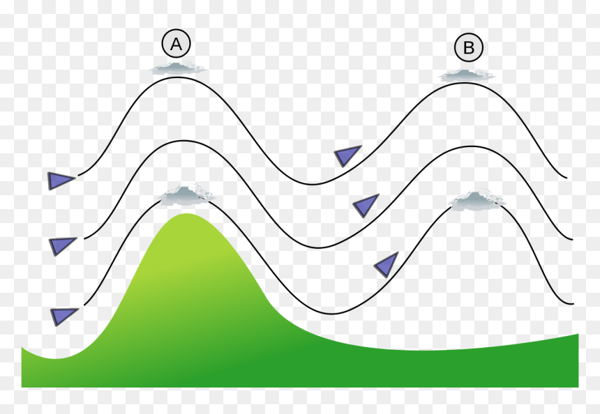 Transparent Wave Line Png - Planeur Vol D Onde, Png Download - wave line png
