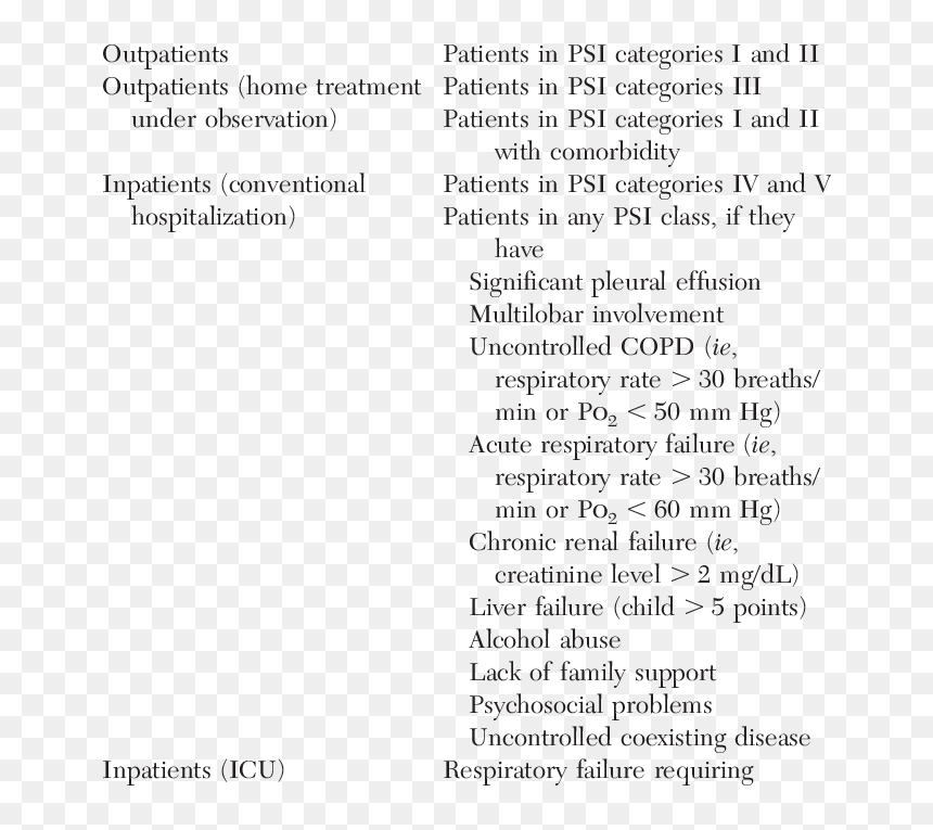 Hospital Admission Criteria In Patients With Cap Patient - Indication Of Admission In Hospital, HD Png Download - free admission png