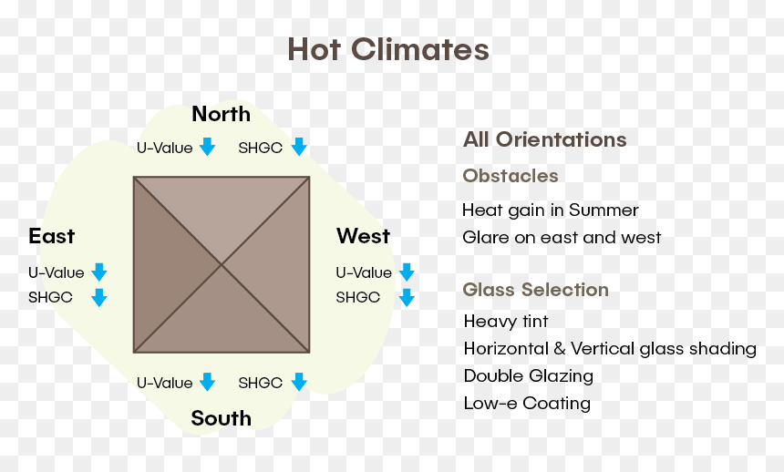 Acoustic Performance In Glass - Glazing Selection For Climates, HD Png Download - glass glare png