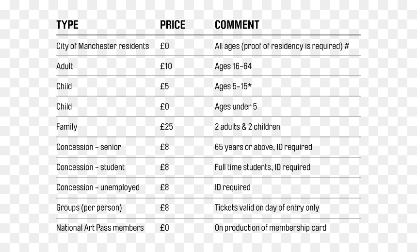 Number, HD Png Download - free admission png