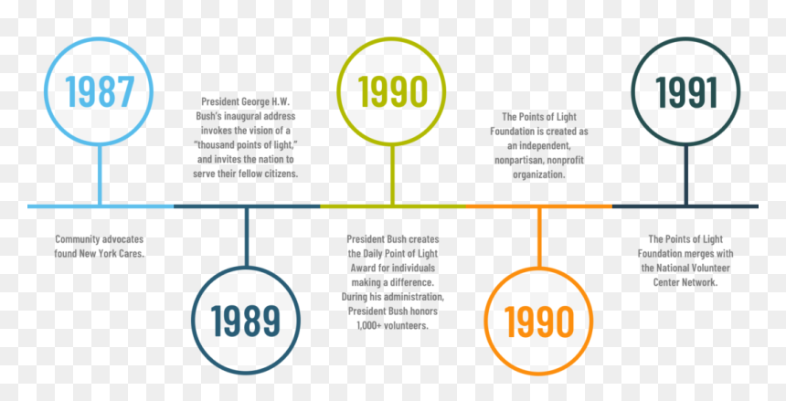 Points Of Light, HD Png Download - point of light png