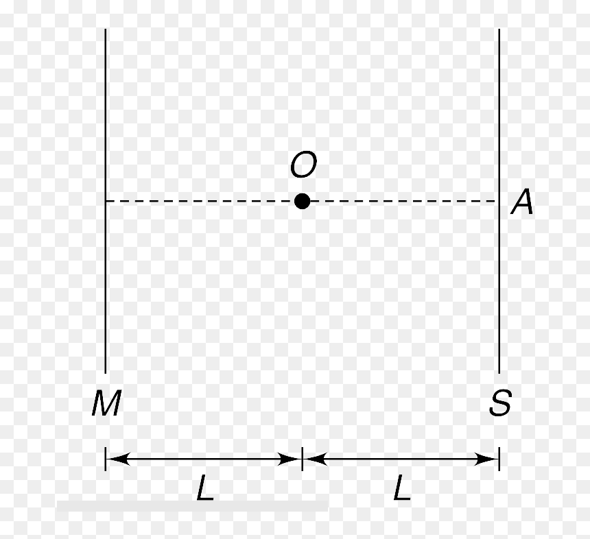 Diagram, HD Png Download - point of light png