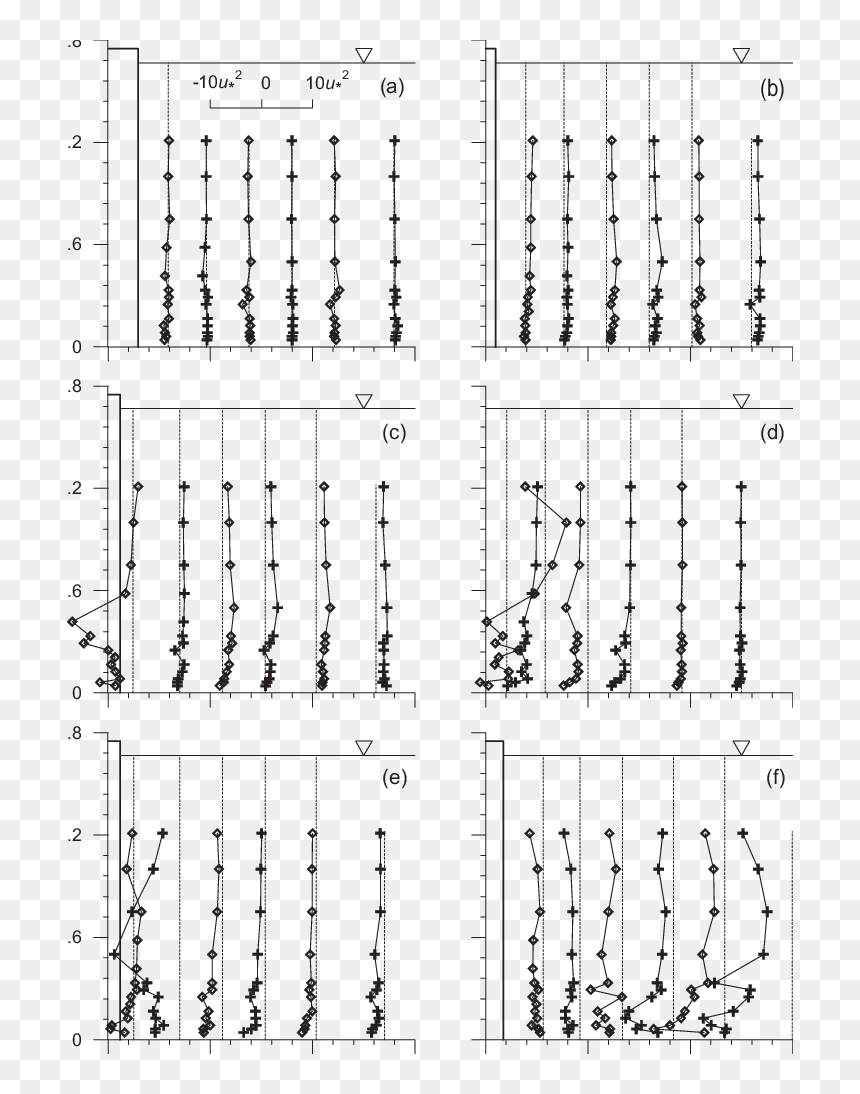 Number, HD Png Download - bullet trail png
