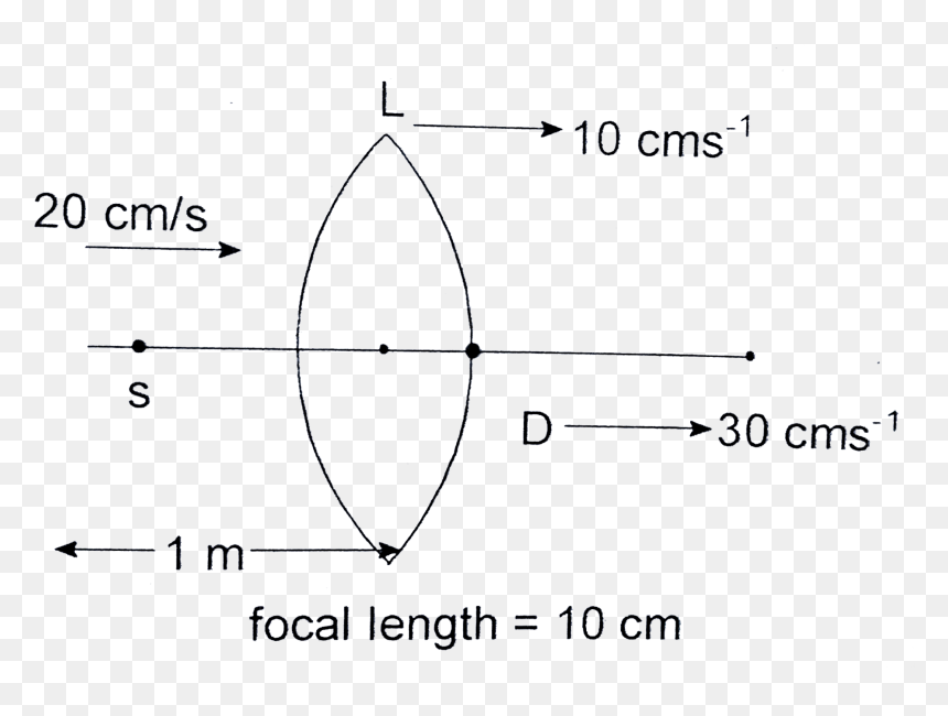 Diagram, HD Png Download - point of light png