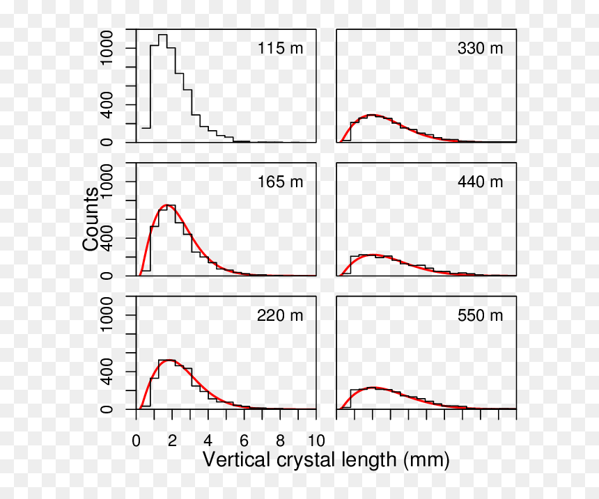 Diagram, HD Png Download - ice crystal png