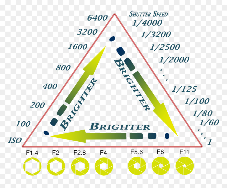 Golden Triangle Of Exposure - Triangle, HD Png Download - gold triangle png