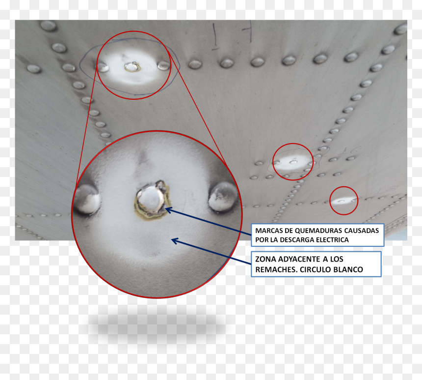 Formación De Un Pequeño Círculo O Espacio Blanco Entre - Impactos De Rayos En Aviones, HD Png Download - circulo blanco png