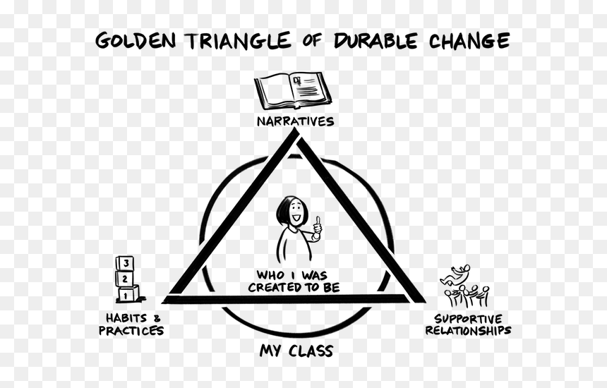 Diagram, HD Png Download - gold triangle png