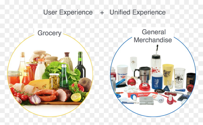 Transparent Grocery Png - Promotional Products Sydney Workslocal, Png Download - grocery png