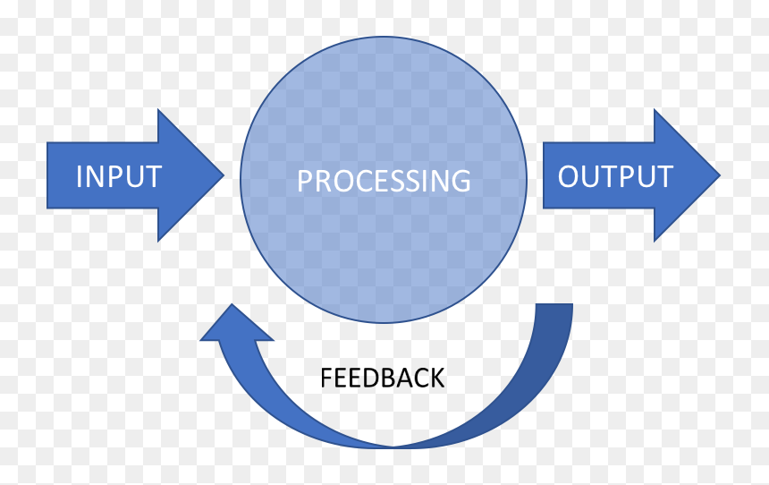 Feedback System - Veeam Backup From Snapshot Netapp, HD Png Download - feedback png