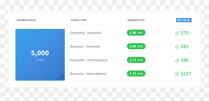 Screenshot, HD Png Download - alaska airlines logo png