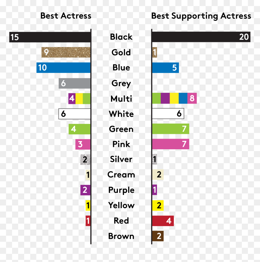 Screenshot, HD Png Download - oscar award png