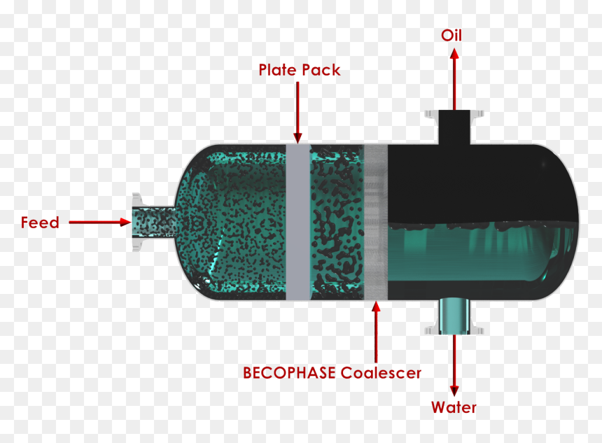 Oily Wastewater Separator - Vehicle, HD Png Download - separator png