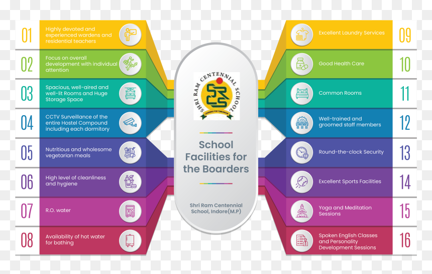 Shri Ram Centennial School, HD Png Download - boarders png