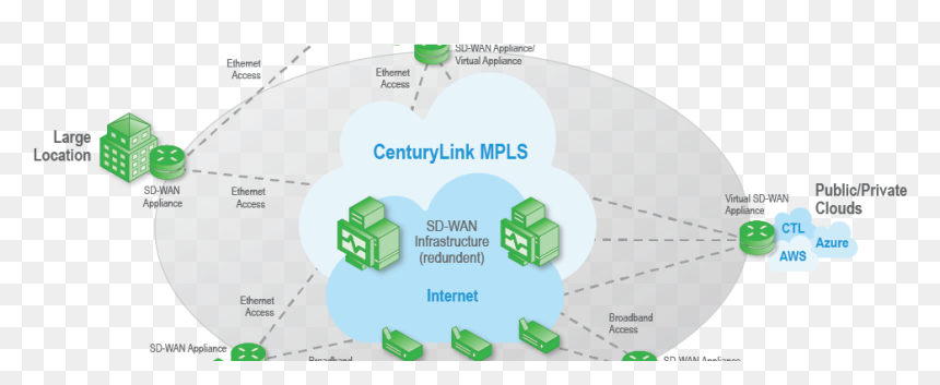 Diagram, HD Png Download - centurylink logo png