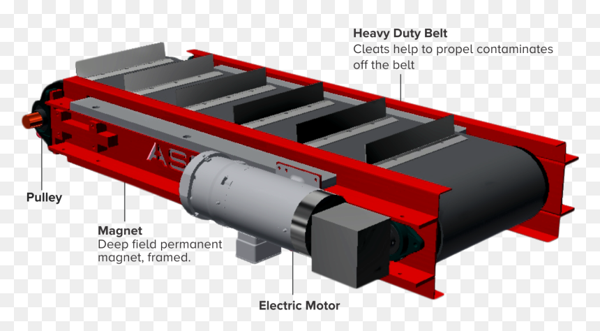 Conveyor Belt Magnetic Separator, HD Png Download - separator png