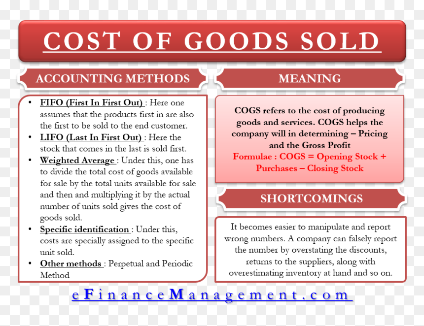 Cost Of Goods Sold - Cost Of Goods Meaning, HD Png Download - cogs png