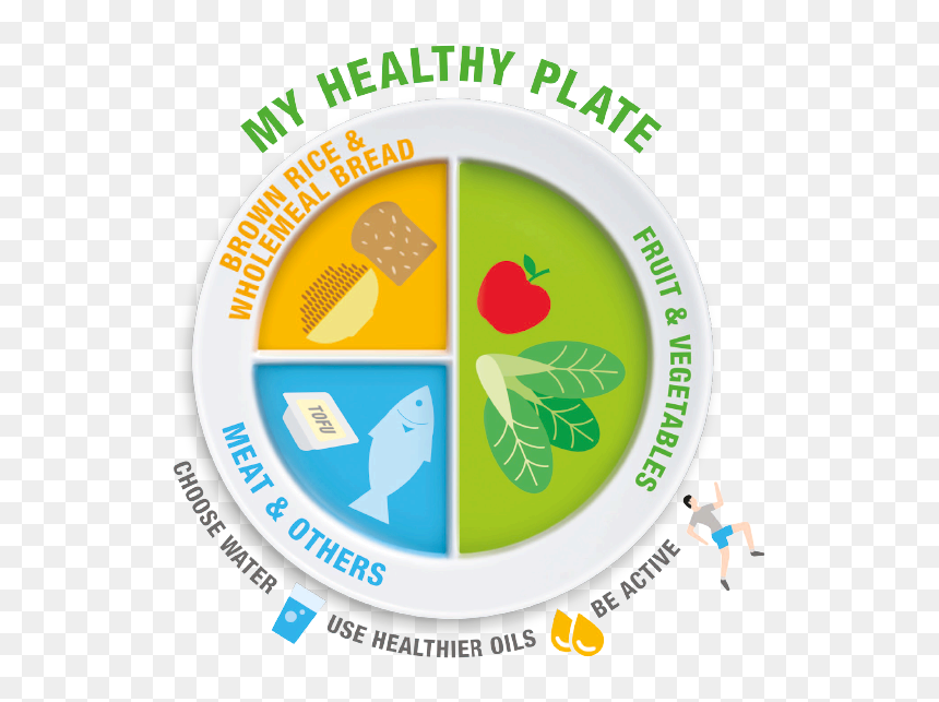Should We Eat Healthy, HD Png Download - food plate png