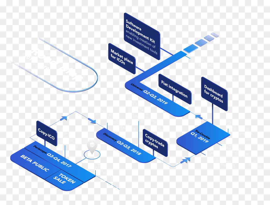 Coindash Review Roadmap - Crypto Roadmaps, HD Png Download - roadmap png
