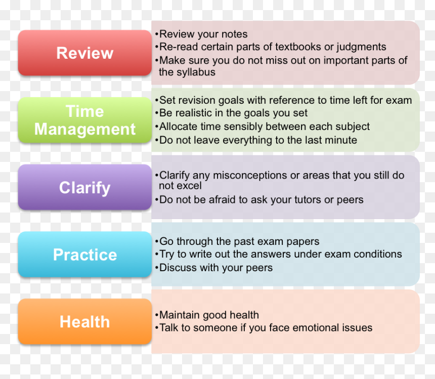 Plagiarism In Exam , Png Download, Transparent Png - exam png