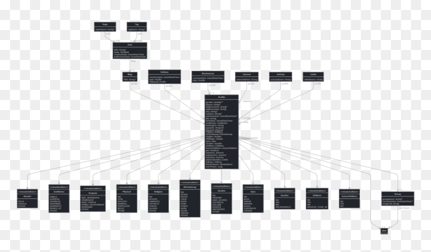 Jhipster-jdl - Architecture, HD Png Download - increase png