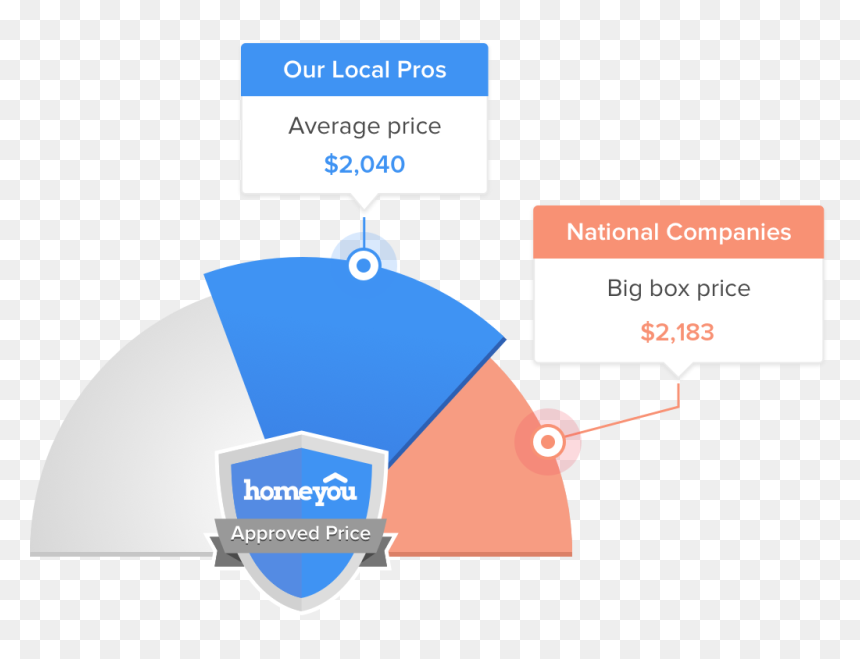 How Much Does It Cost To Service Drywall In Rochester - Florida, HD Png Download - mud splatter texture png