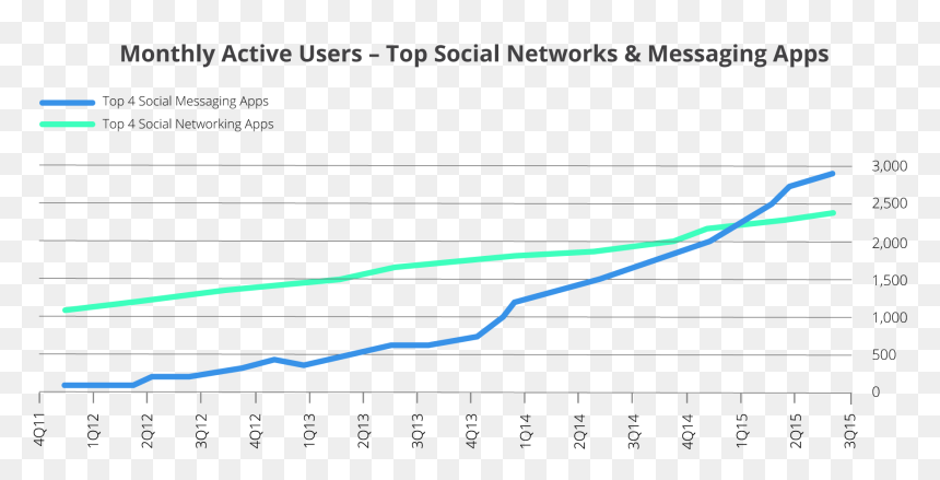 Diagram, HD Png Download - facebook messenger png