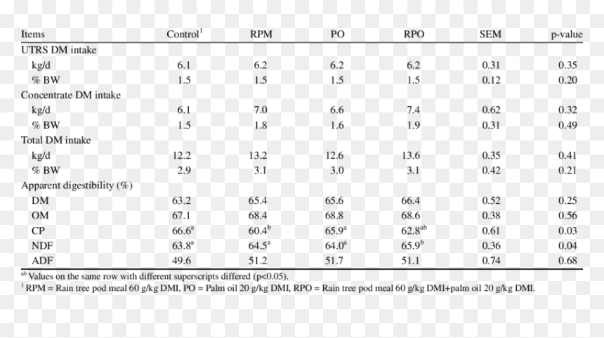 Table, HD Png Download - rain effect png