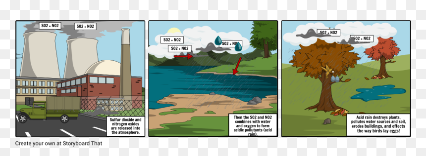 Storyboard, HD Png Download - rain effect png