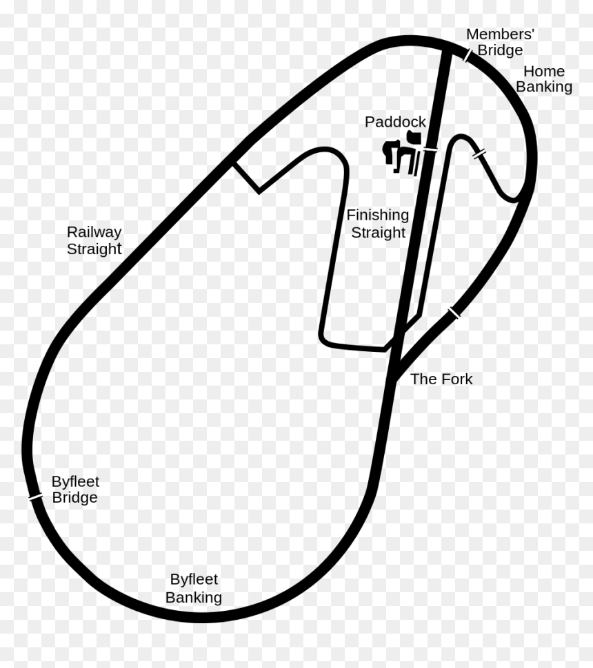 Brooklands Circuit, HD Png Download - race track png