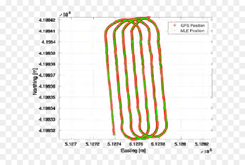 Screenshot, HD Png Download - race track png